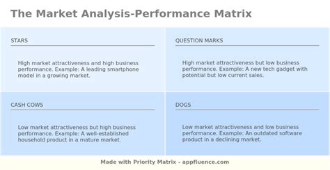 [ANALYSIS] Performance of the market for August and glimpse .
